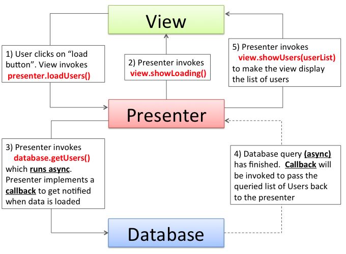 mvp workflow